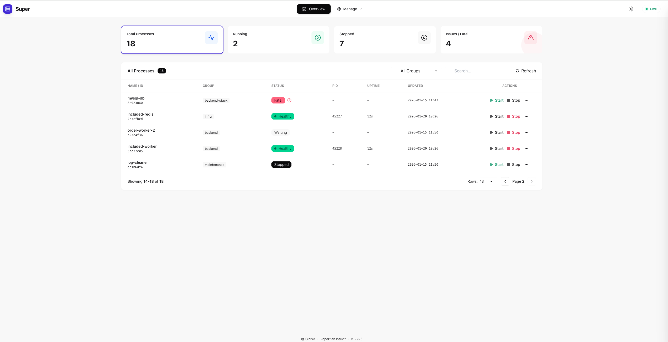 Process list and host metrics